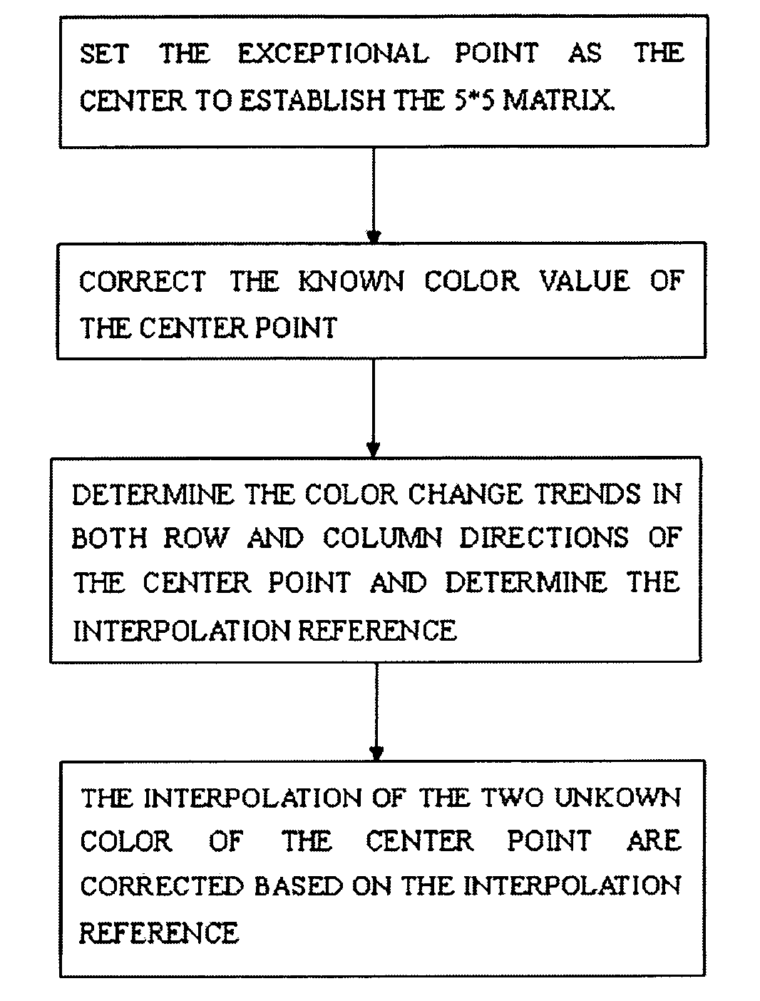 Method for realizing color interpolation of value correction of exceptional points