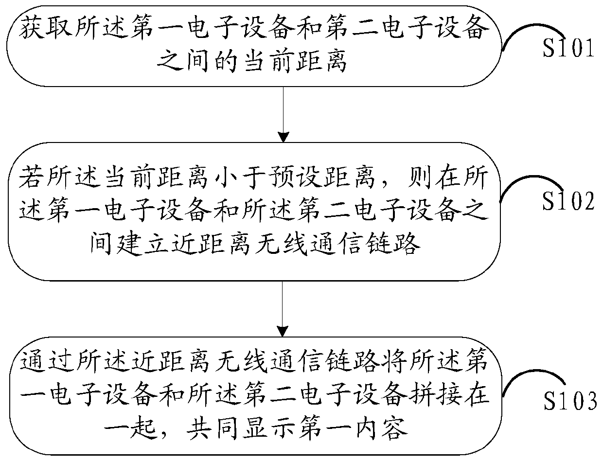 A screen splicing method and electronic device