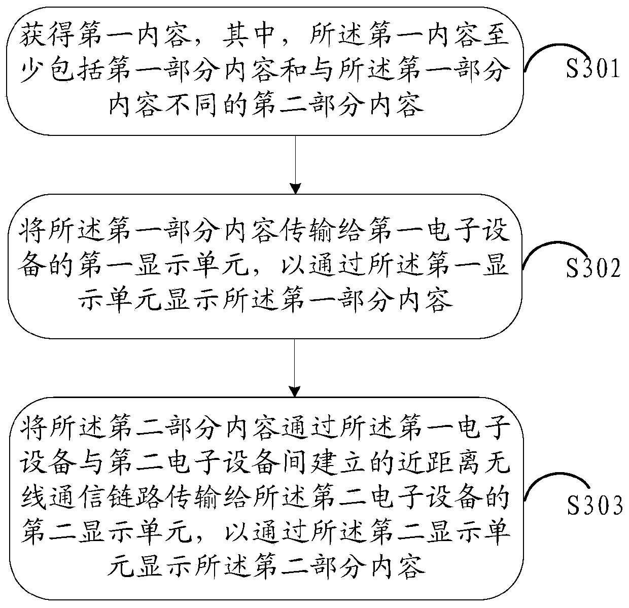 A screen splicing method and electronic device