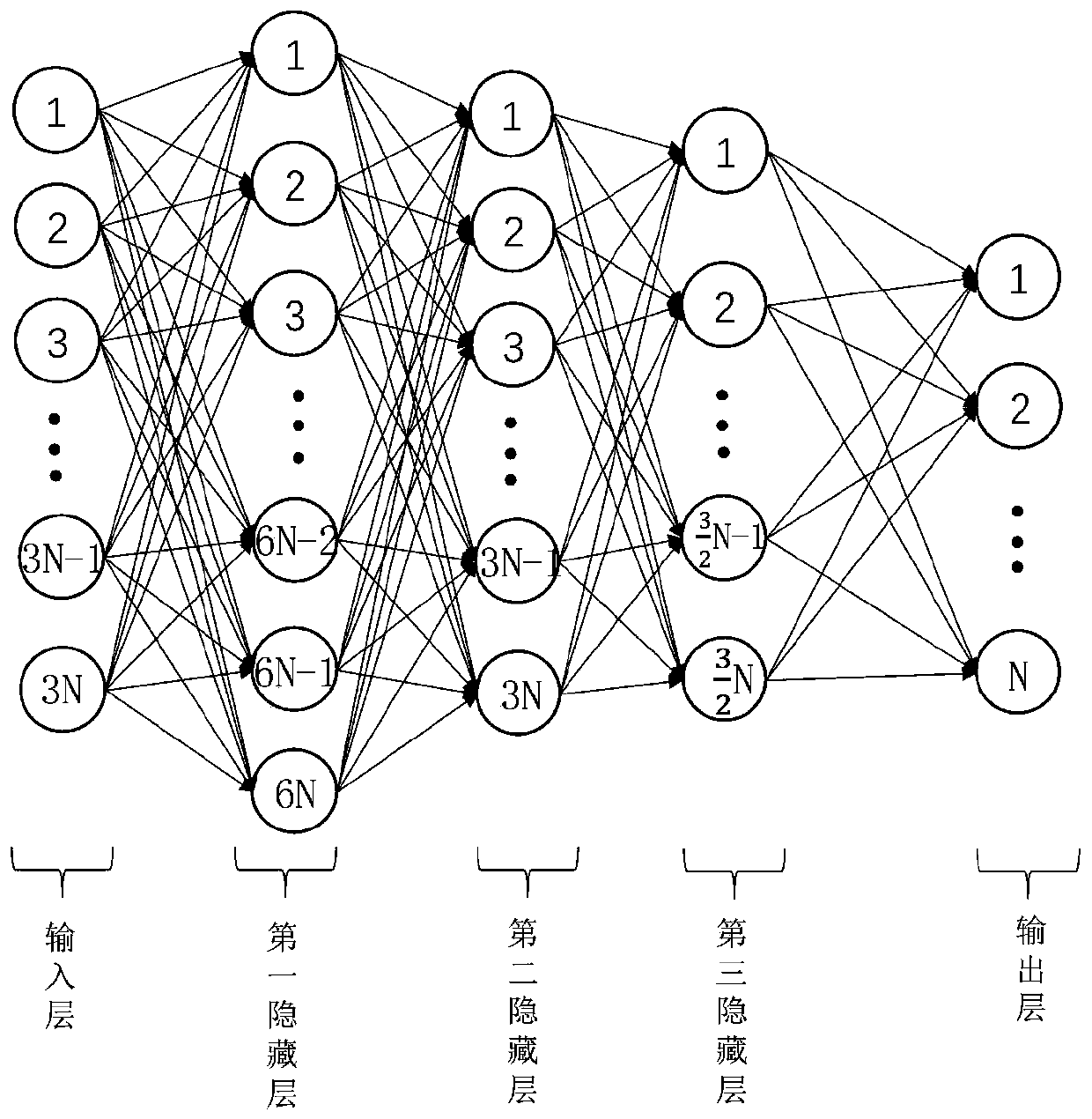 Radar waveform design method based on deep neural network
