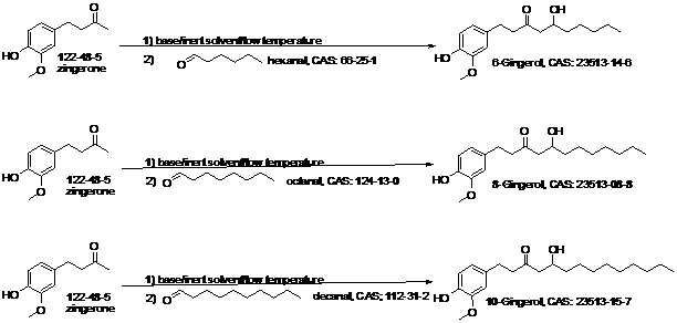 Chemical synthetic process of gingerols