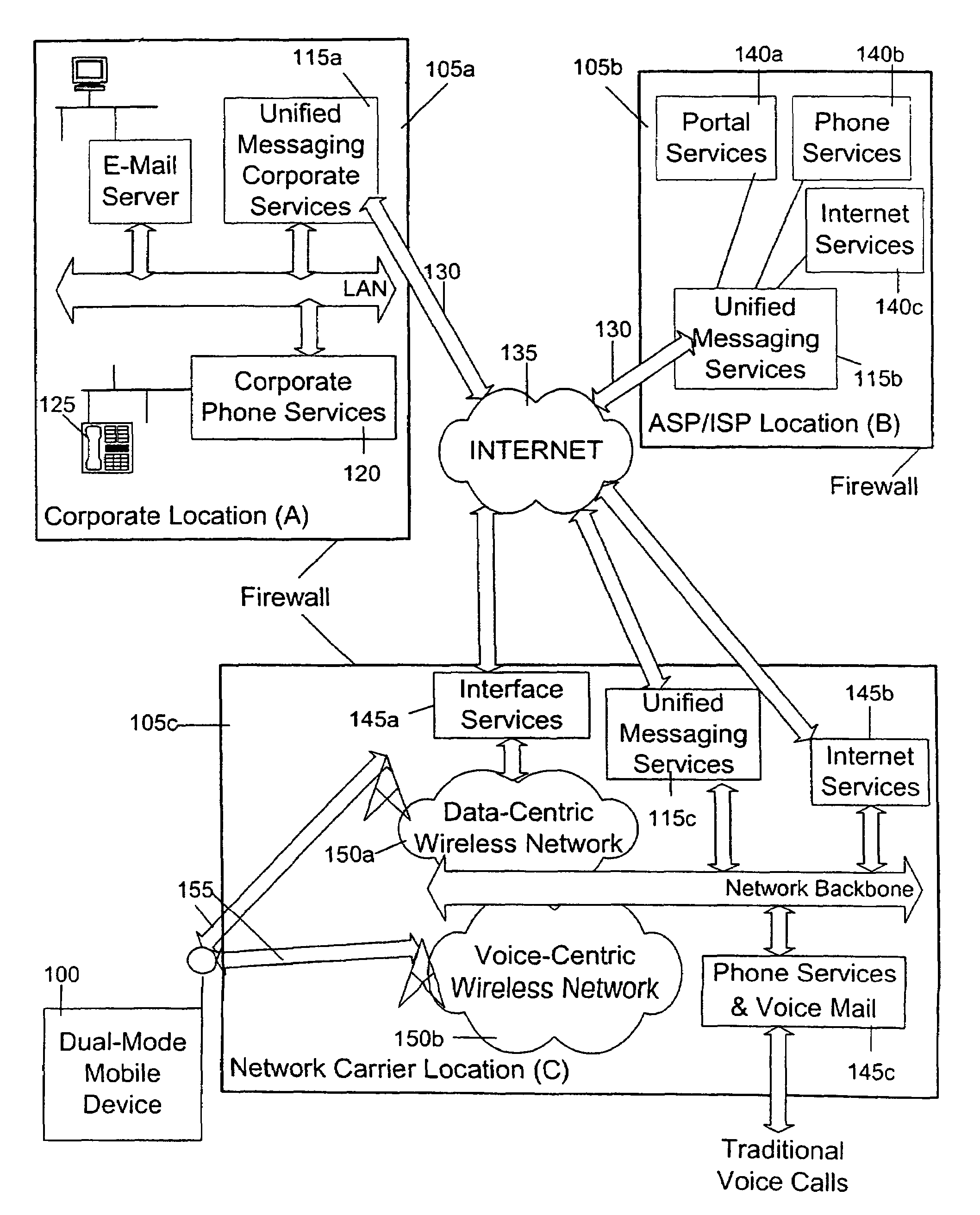 System, method and mobile device for remote control of a voice mail system