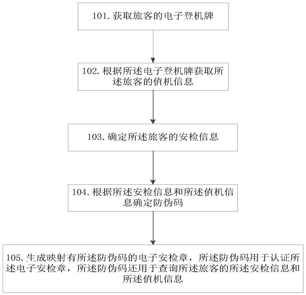 Electronic security check stamp configuration method and security check management system