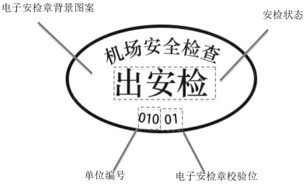 Electronic security check stamp configuration method and security check management system