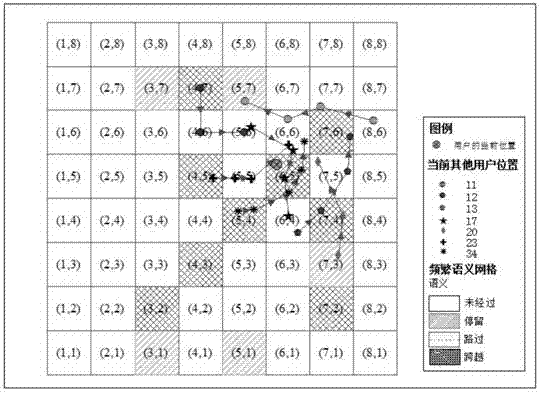 A privacy-preserving method for lbs based on location semantics k-anonymity