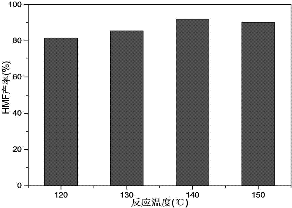 Preparation and applications of heterogeneous catalyst containing MCM-41 mesoporous material