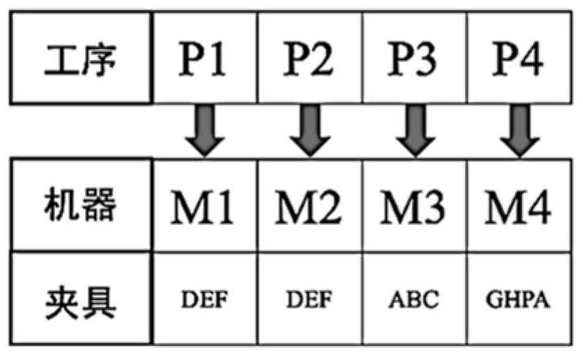 Process logistics scheduling method and system