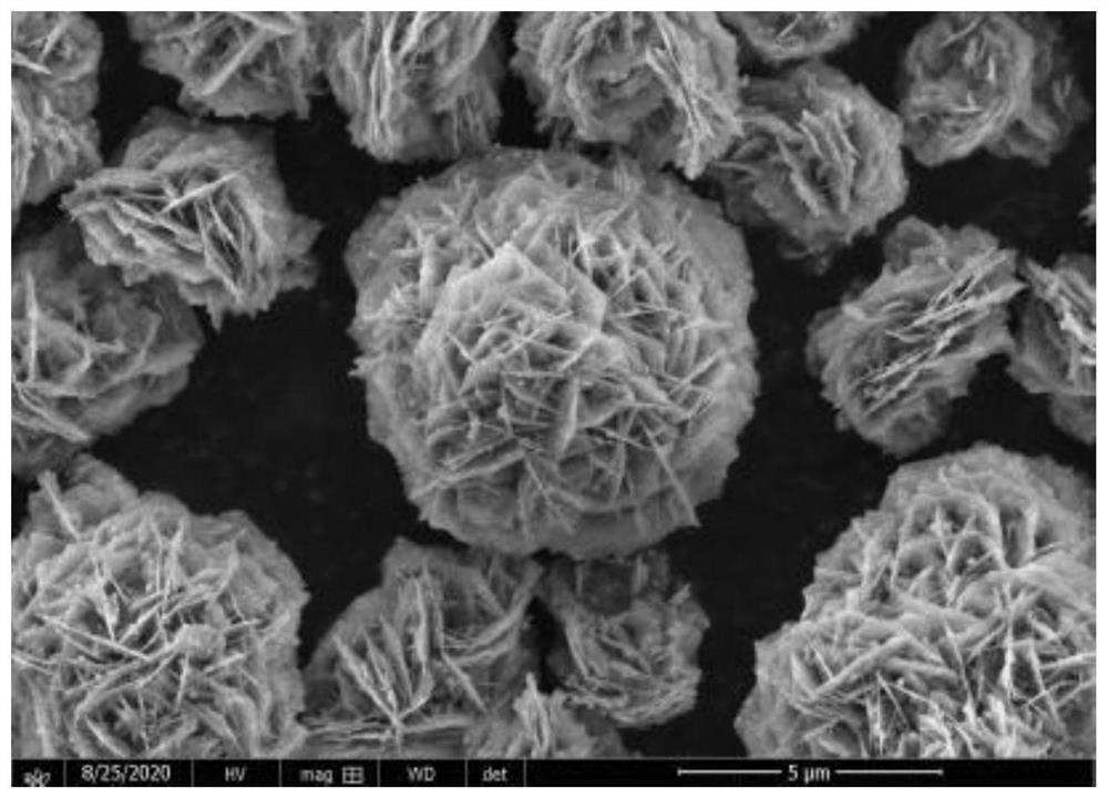 Low-cobalt high-power ternary positive electrode material and preparation method thereof