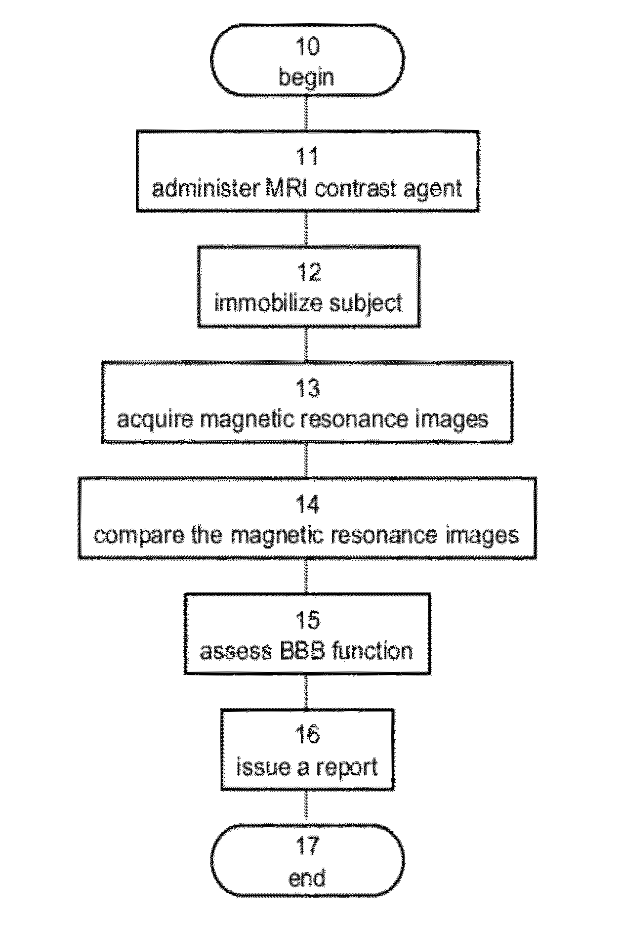 Assessment of blood-brain barrier disruption