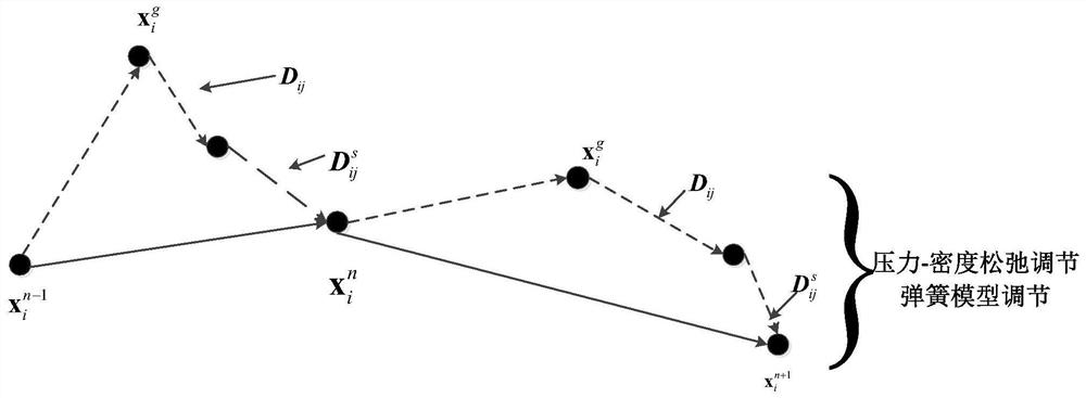 A viscous fluid modeling method based on the approximate solution of sph method