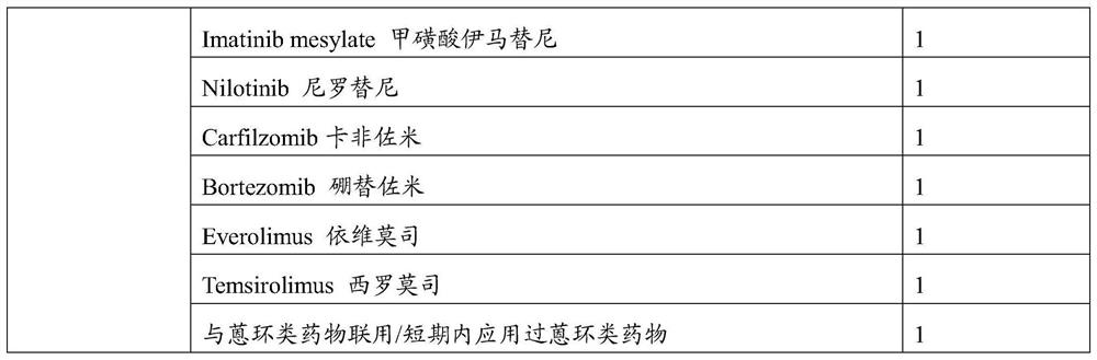 Method for evaluating multiple types of cardiotoxicity of tumor patients