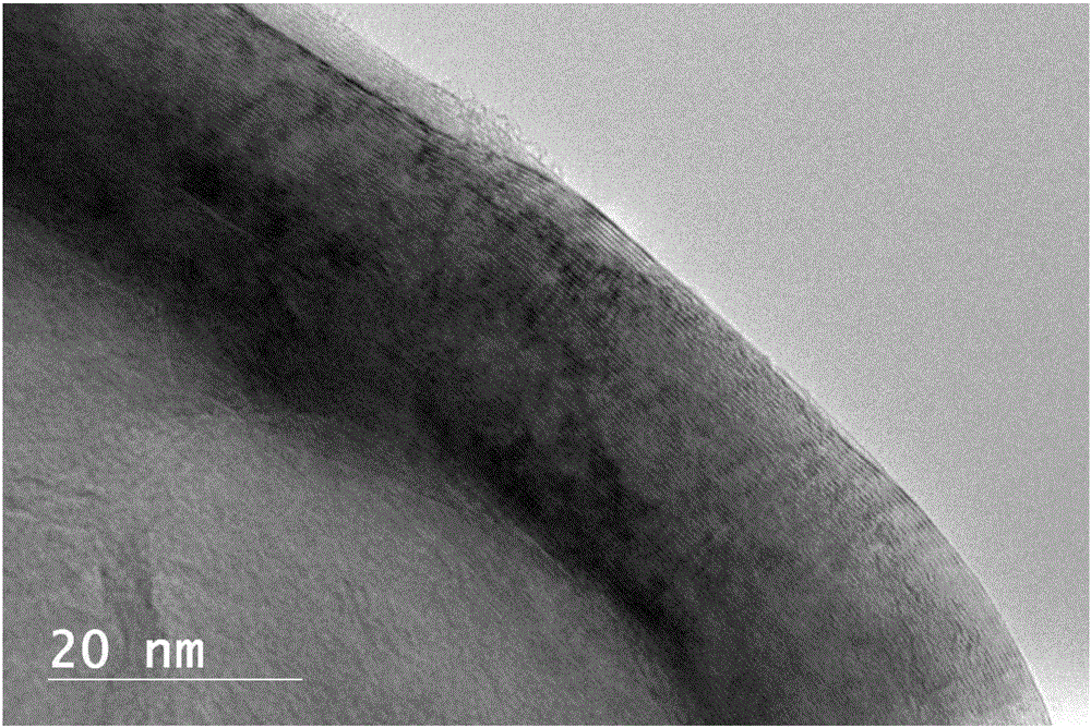 Carbon loaded nickel metal catalyst and preparation method thereof