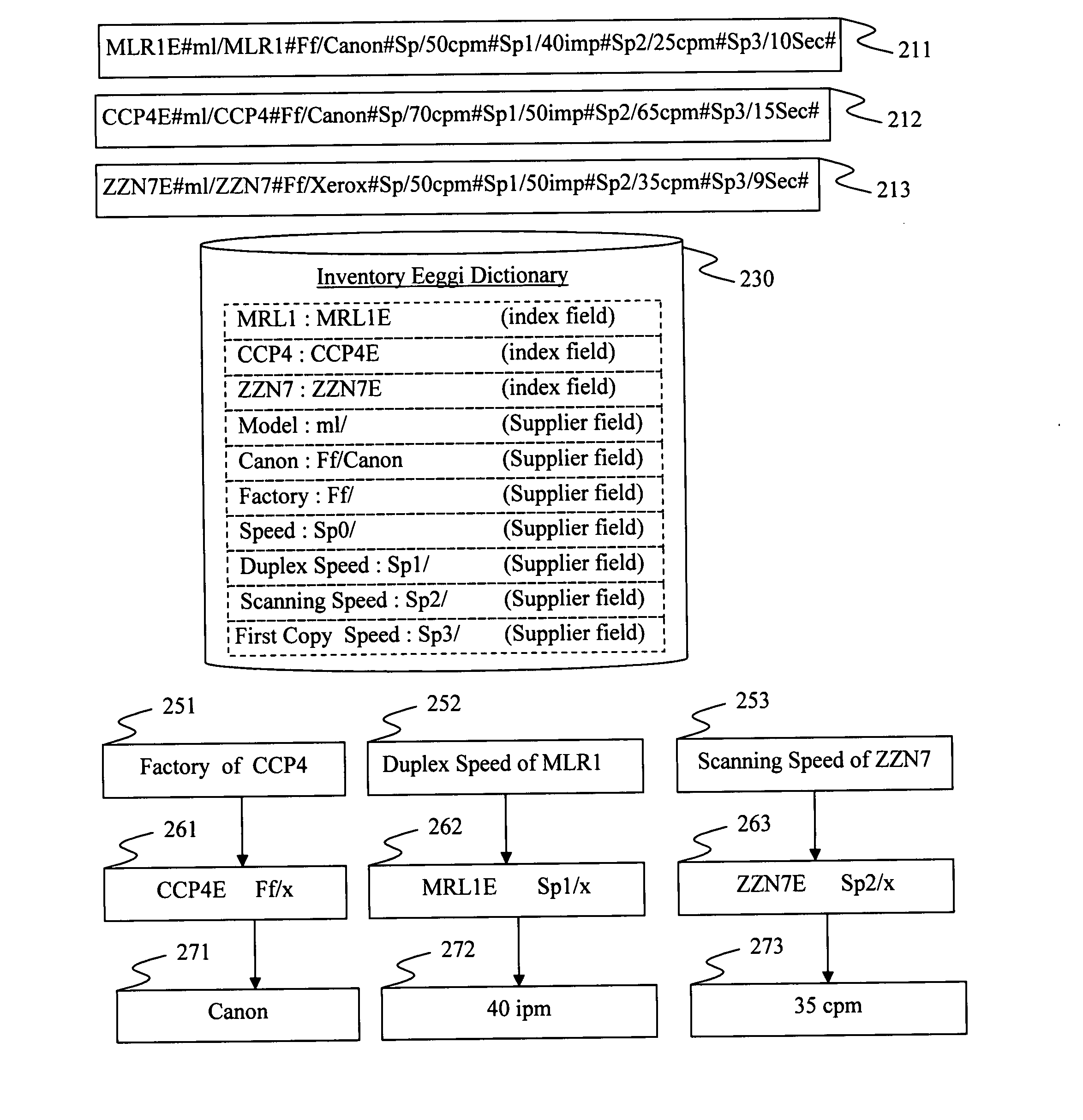 Methods for providing categorical and/or subcategorical information from a query