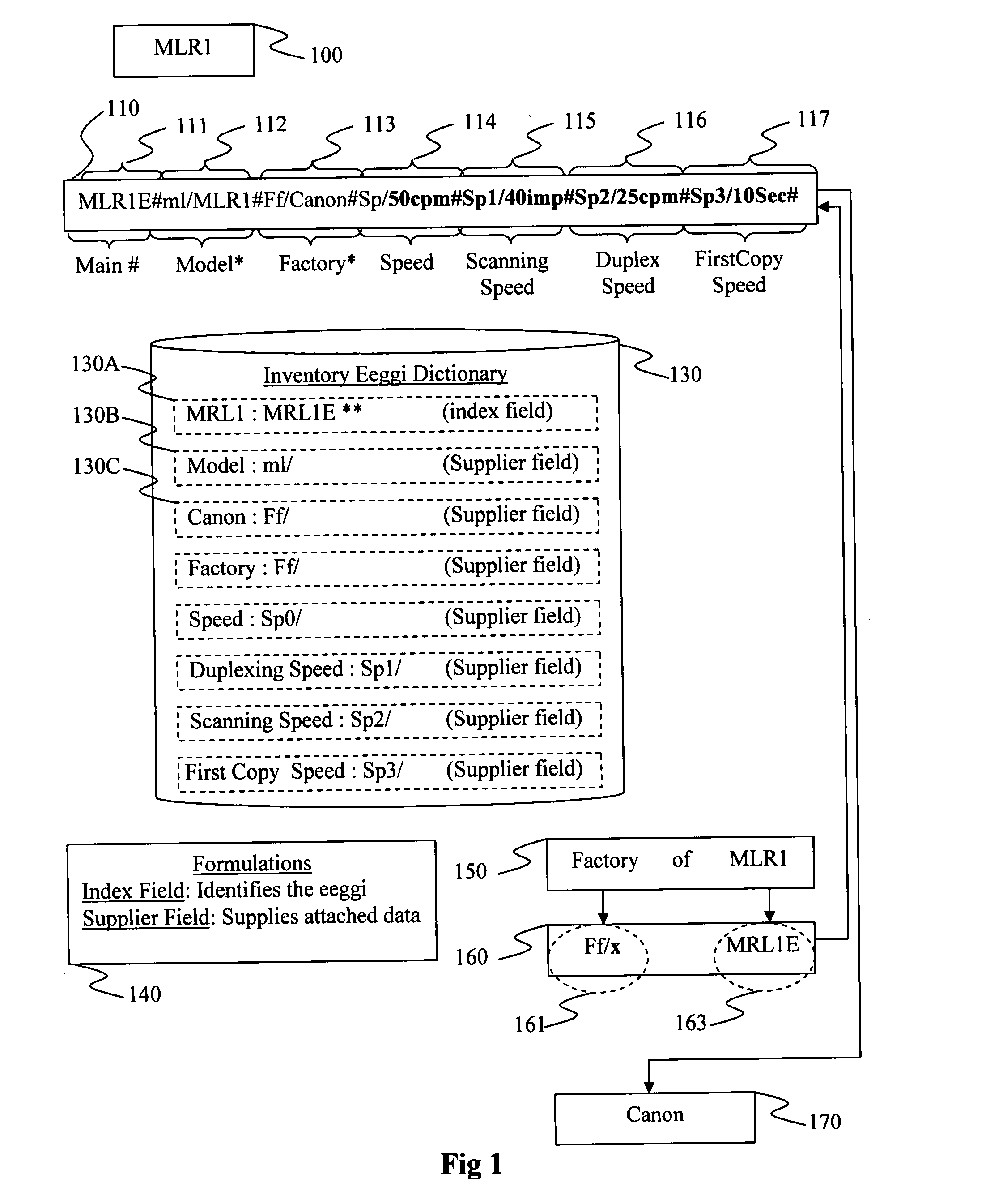 Methods for providing categorical and/or subcategorical information from a query