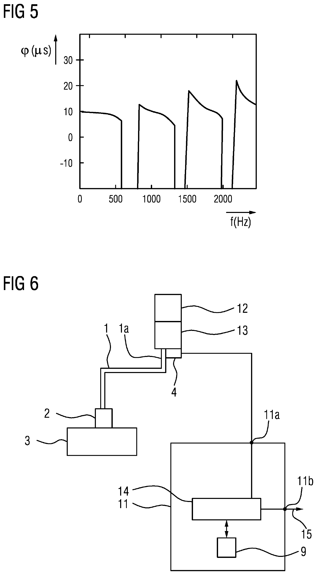 Method and device for determining the injection quantity  or the injection rate of a fluid injected into a reaction space by means of an injector