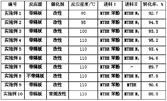 Method for preparing p-tert-butylphenol by using MTBE as raw material