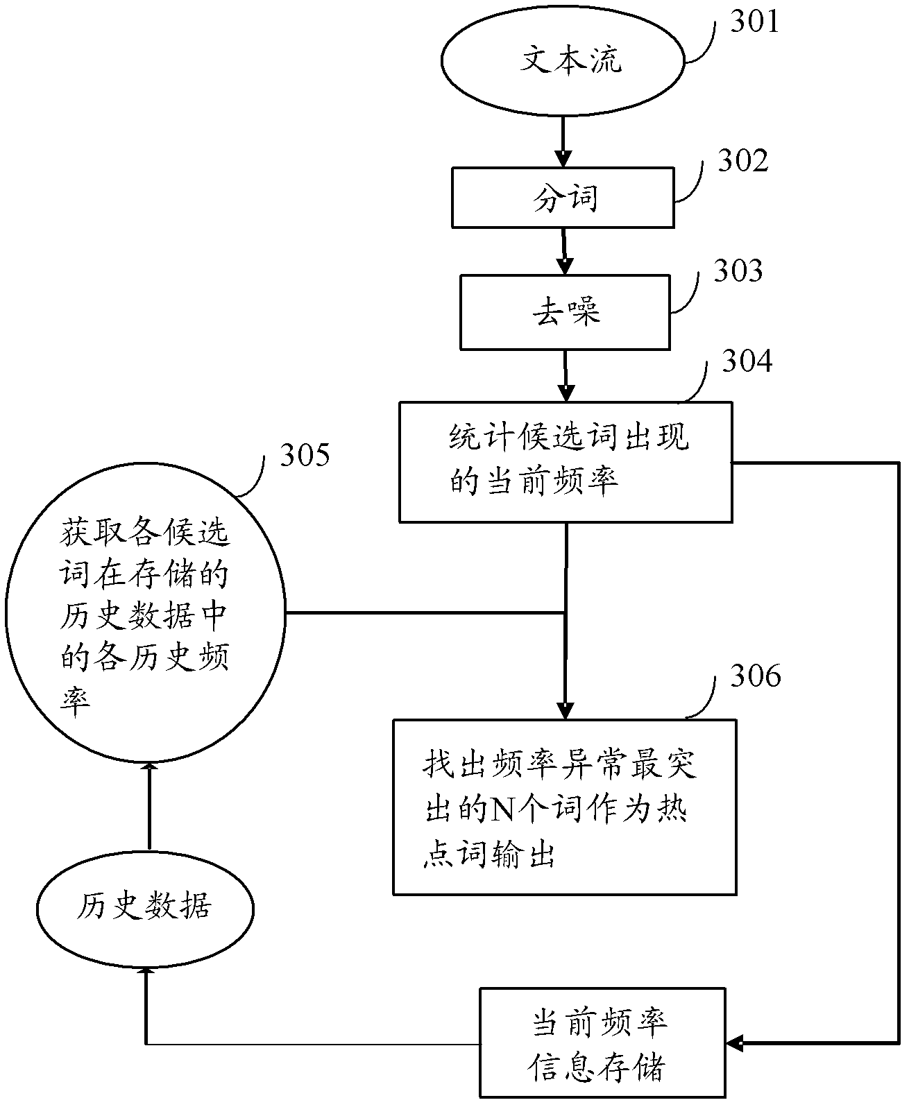 Method and device for mining hot-spot words