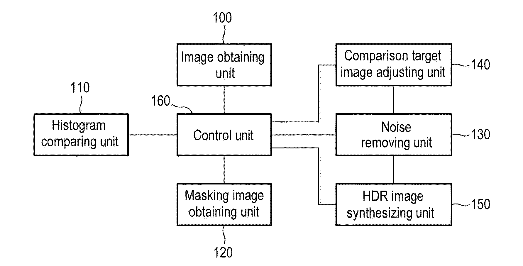 Method, Apparatus Computer-Readable Recording Medium for Processing Digital Image