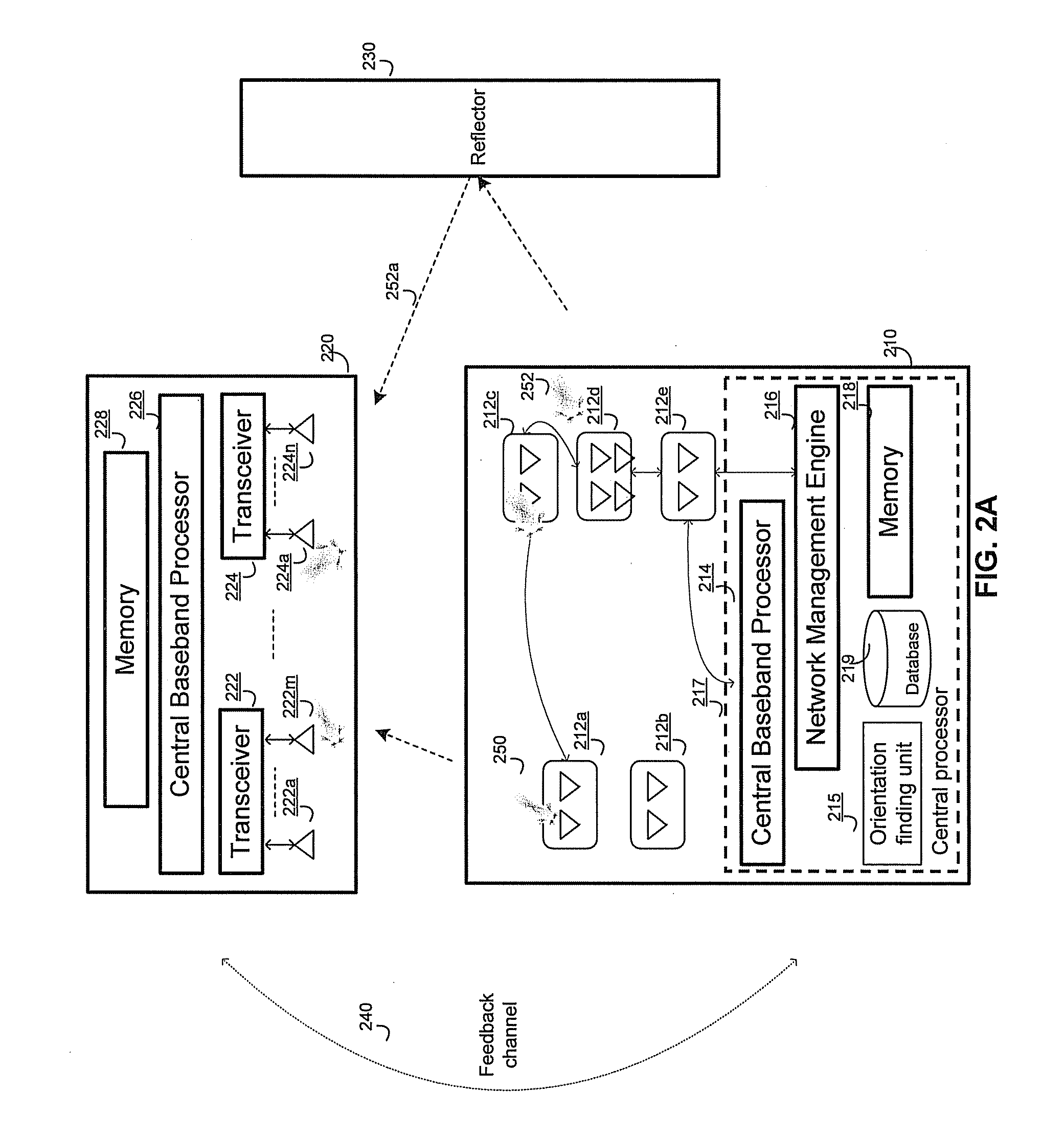 Method and system for centralized or distributed resource management in a distributed transceiver network