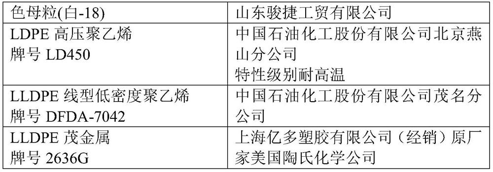 Flame-retardant carpet film, flame-retardant carpet and manufacturing method of flame-retardant carpet