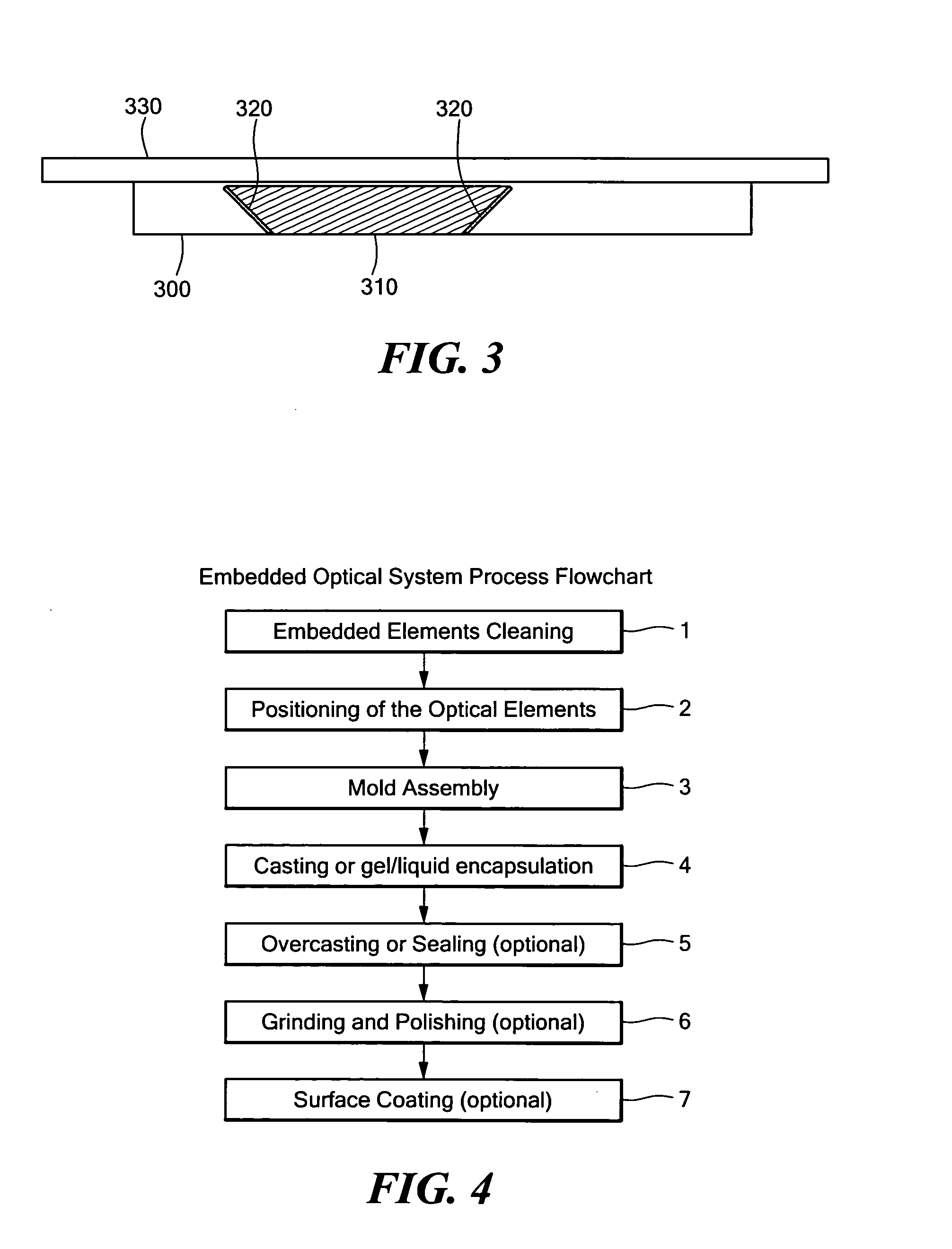 Manufacturing methods for embedded optical system