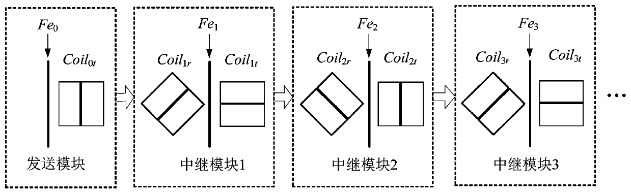 Serial wireless energy transmission device