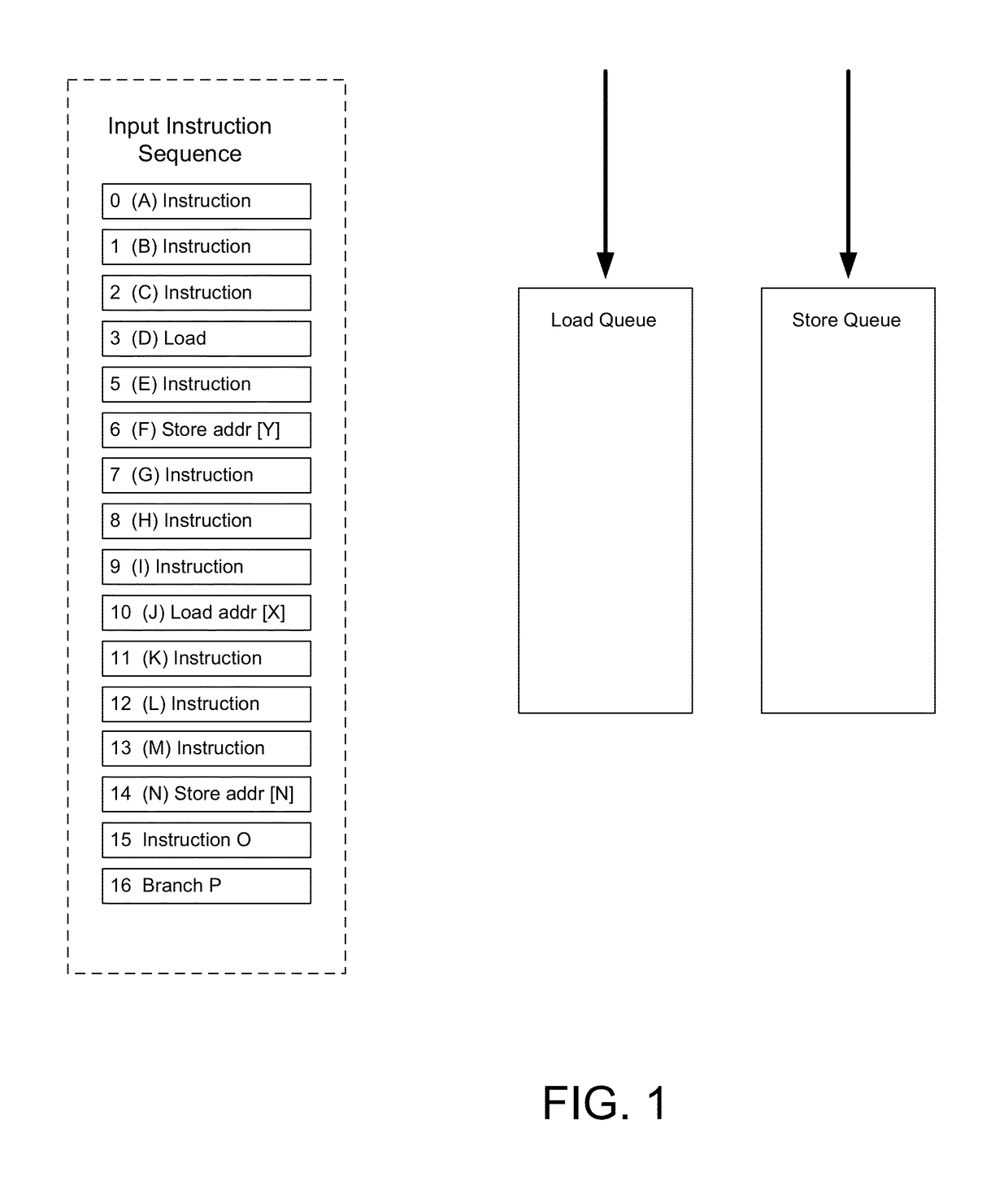 Method and system for implementing recovery from speculative forwarding miss-predictions/errors resulting from load store reordering and optimization