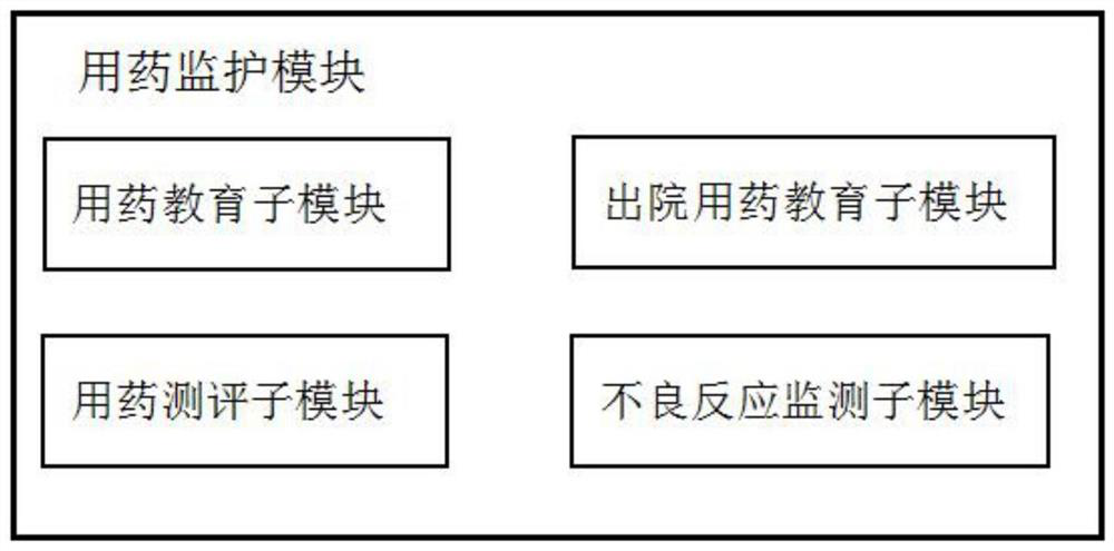 Chronic obstructive pulmonary disease patient medicine treatment management system and method