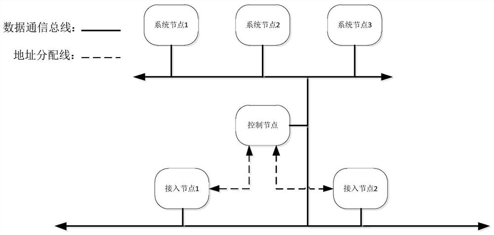 Node address determination method and device, electronic equipment and storage medium