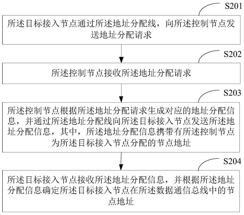 Node address determination method and device, electronic equipment and storage medium