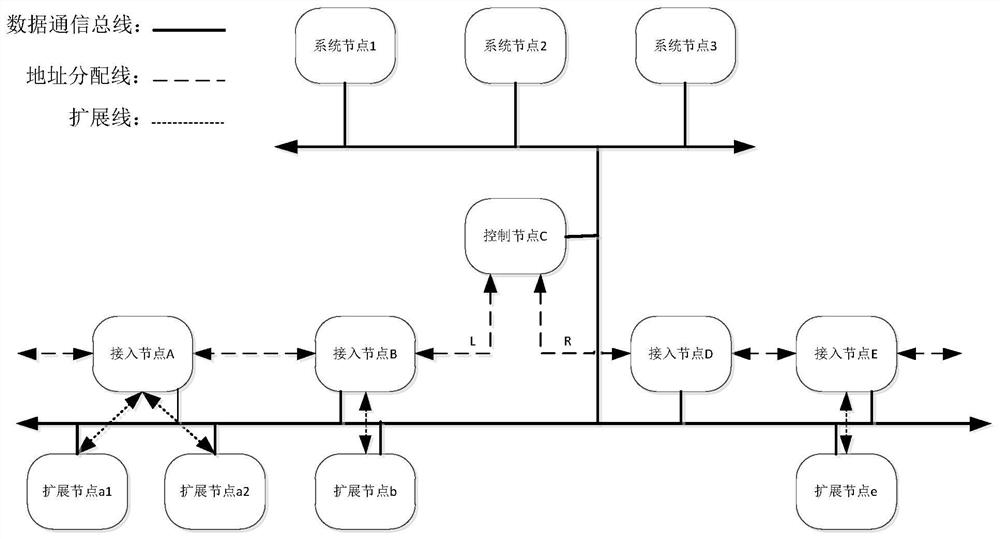 Node address determination method and device, electronic equipment and storage medium