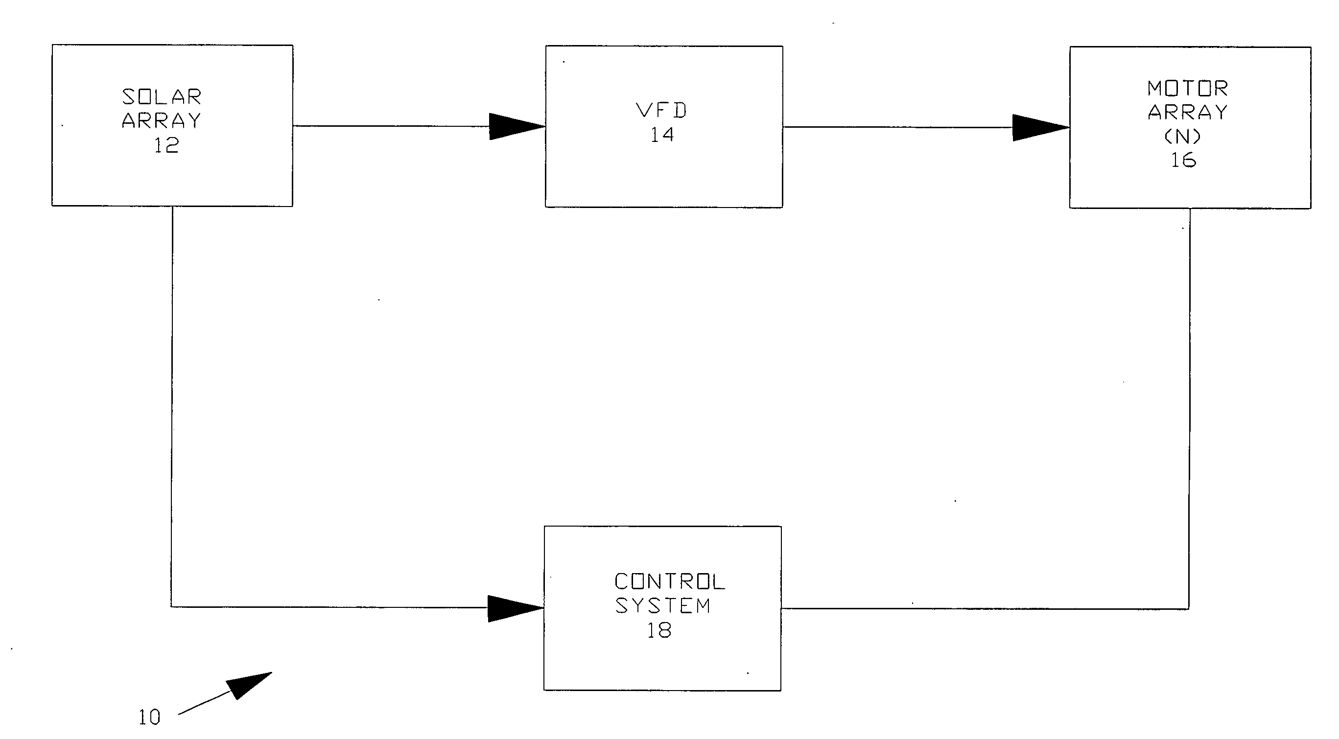 Multiple motor operation using solar power