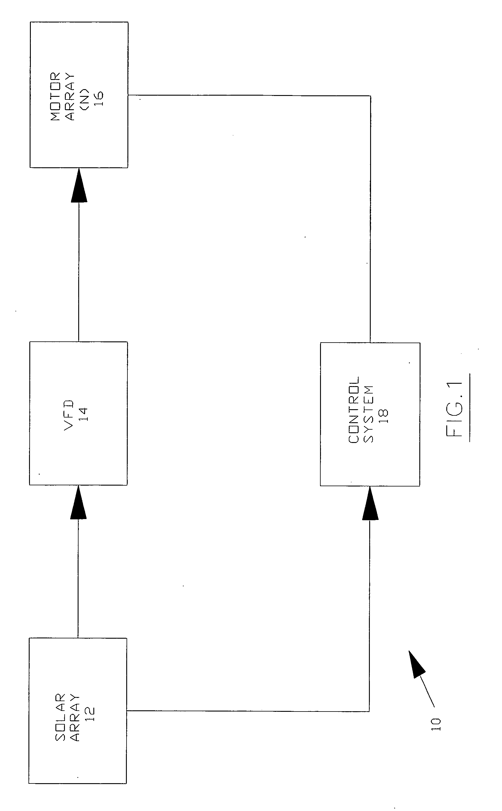 Multiple motor operation using solar power