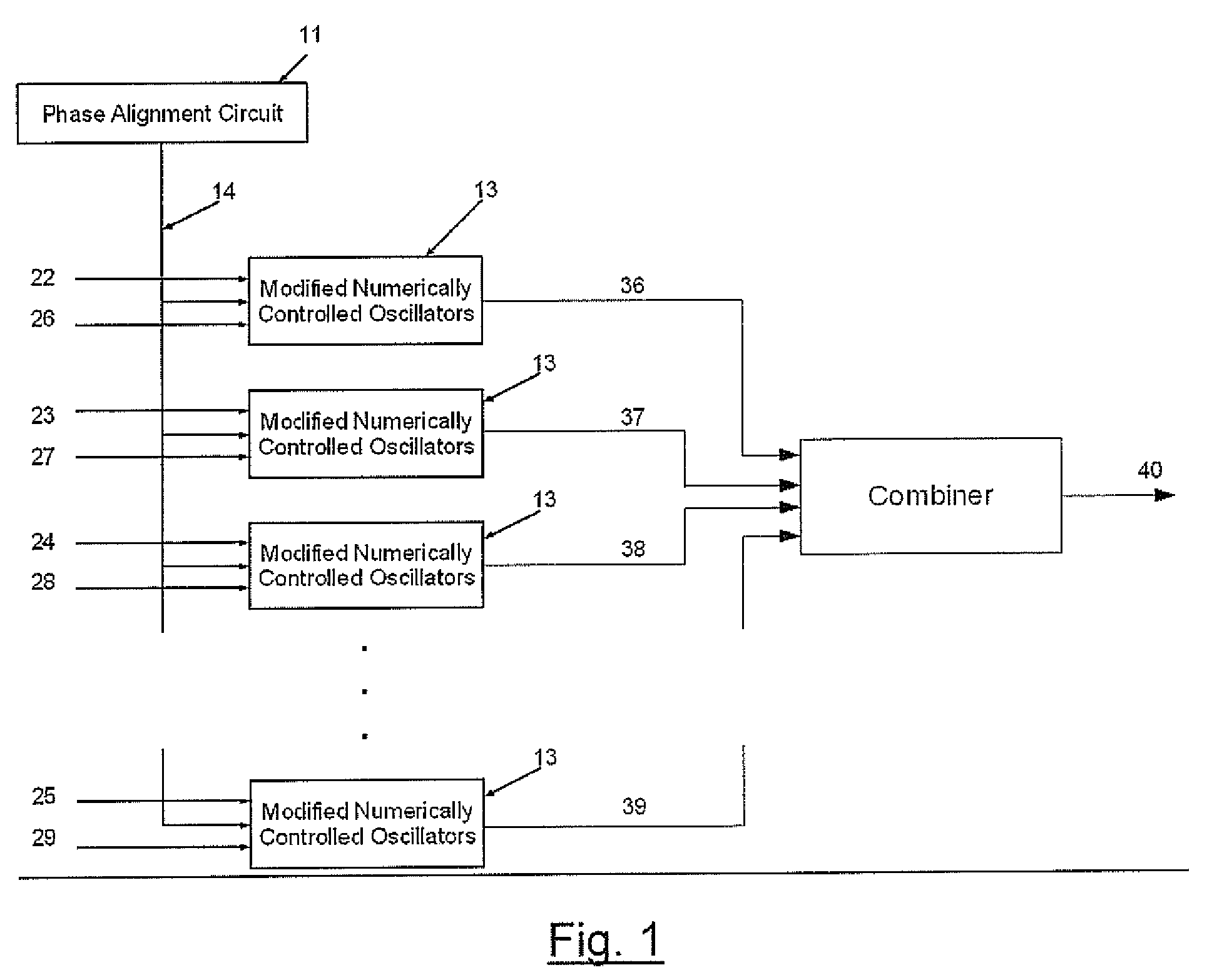 Method for reducing inter modulation distortion products of a combined carrier wave using phase alignment of the carrier components