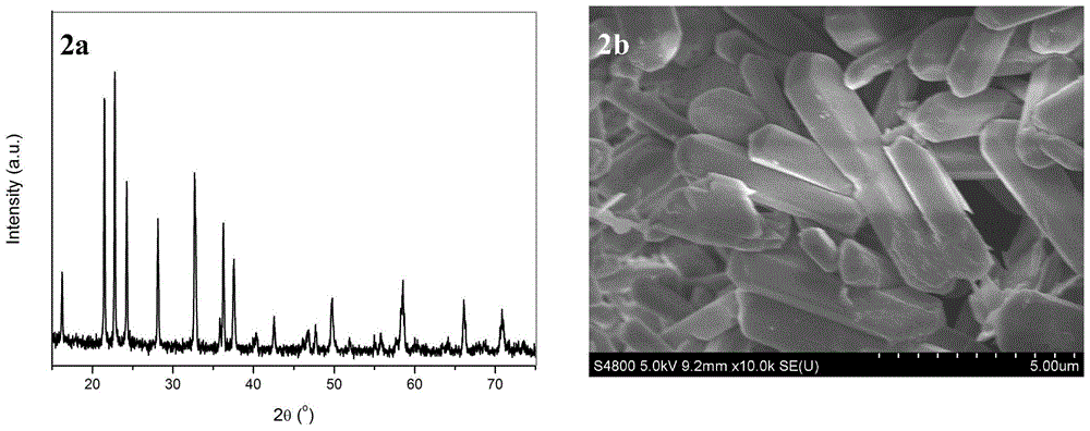 Method for synthesizing lithium vanadate Li3VO4 monocrystal micrometer powder with high-temperature and high-pressure mixed solvent thermal system