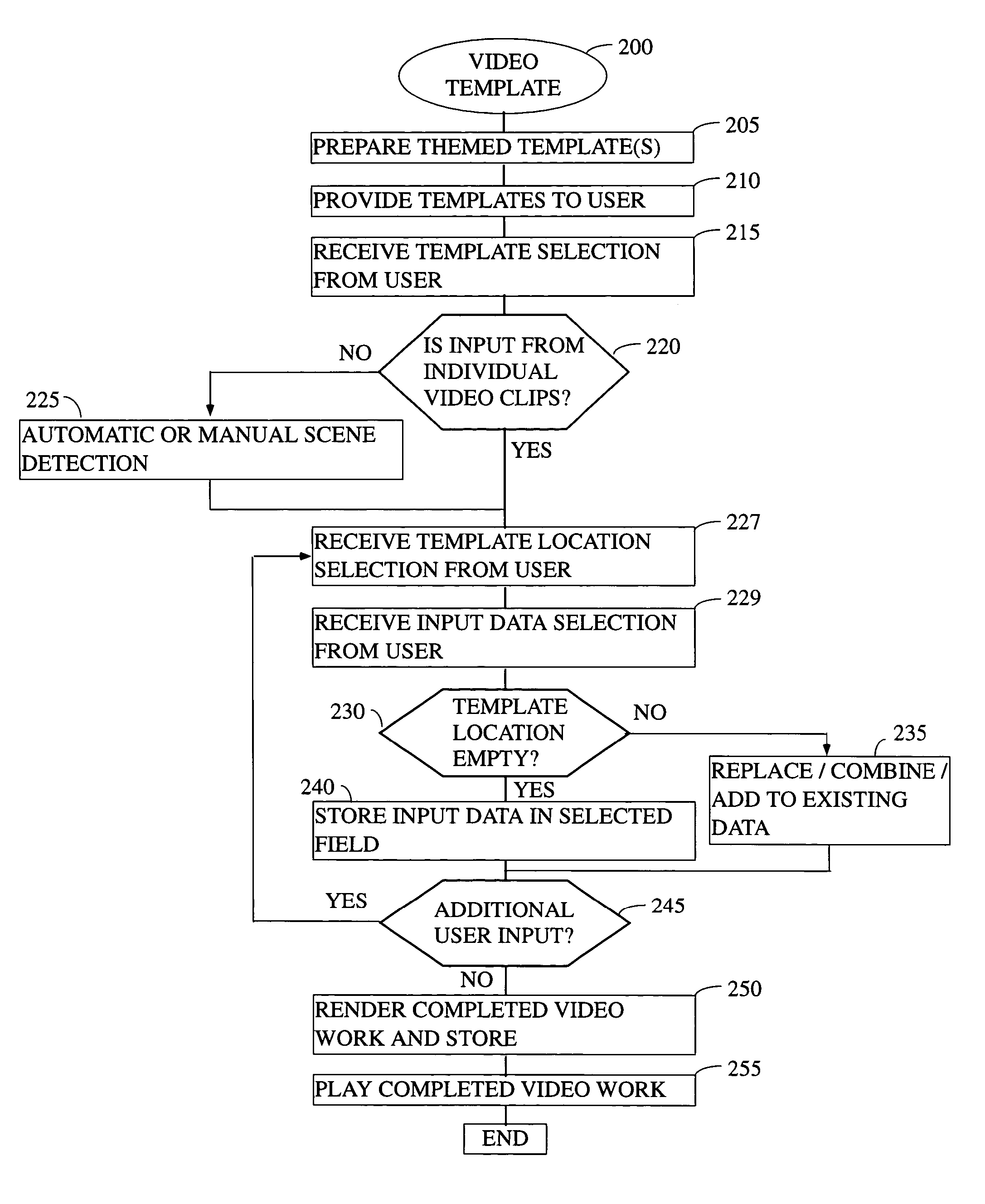 System and method for improved video editing
