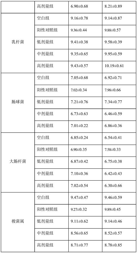 Lactobacillus paracasei and application thereof