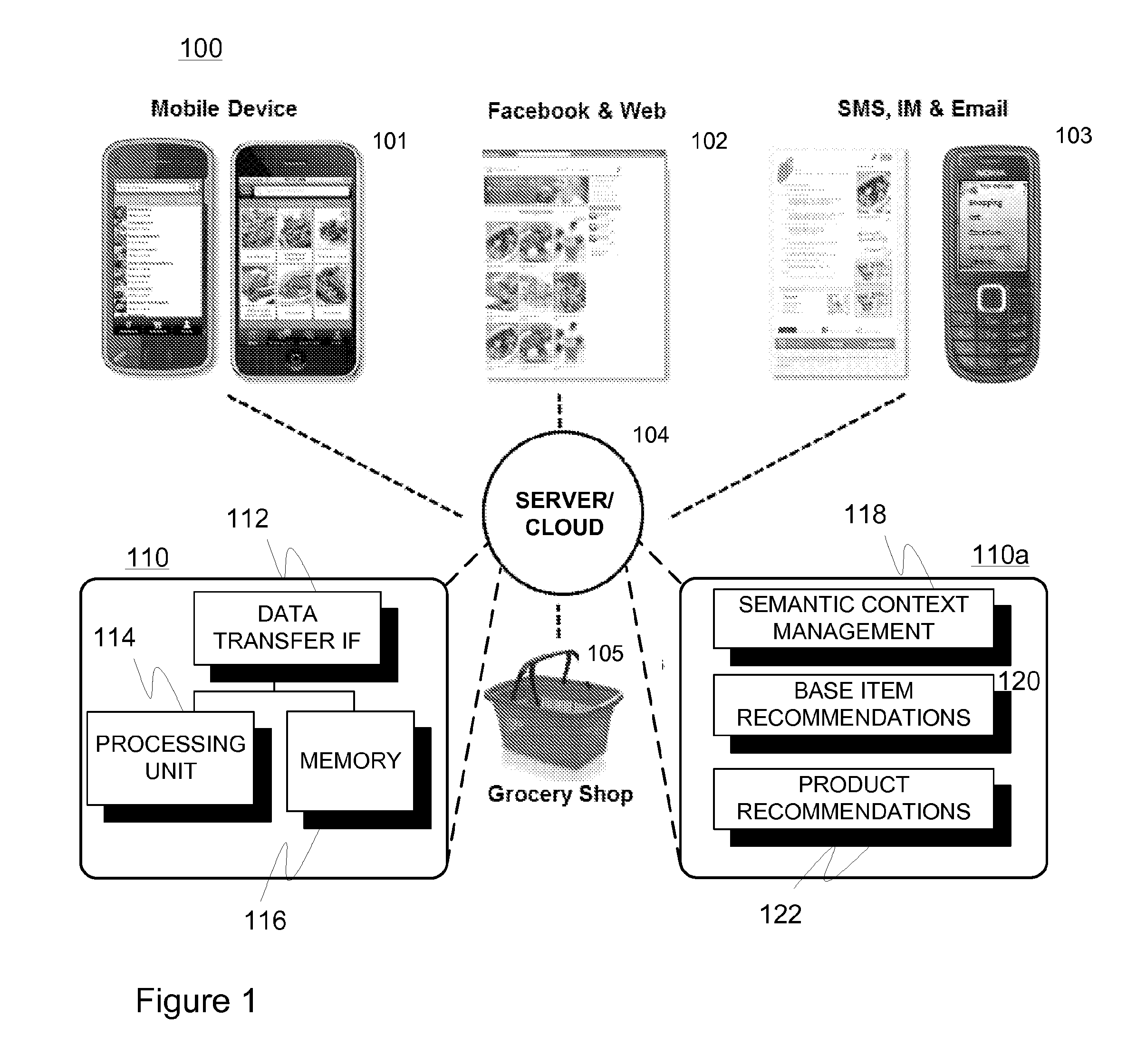 Arrangement for facilitating shopping and related method