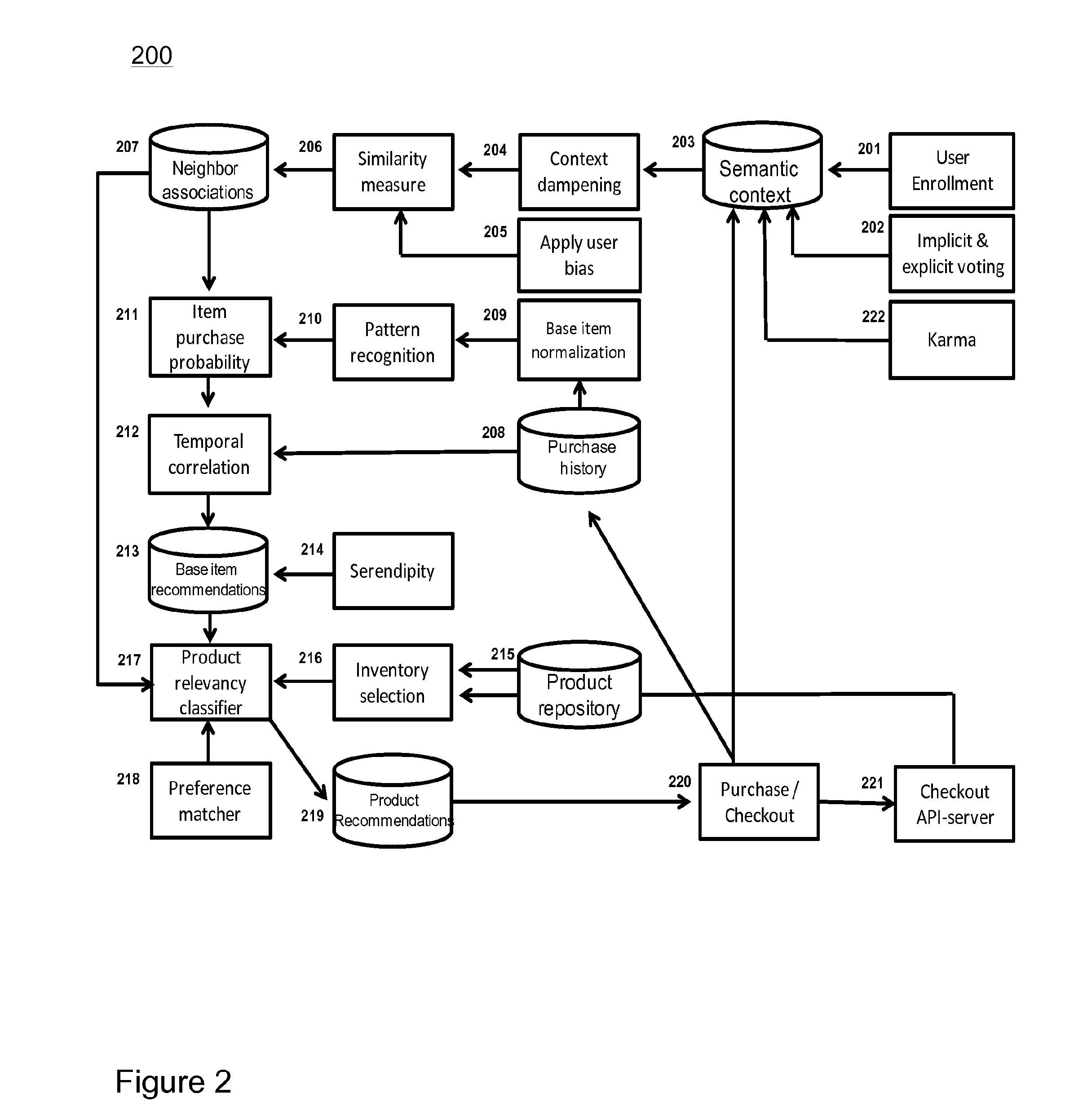 Arrangement for facilitating shopping and related method