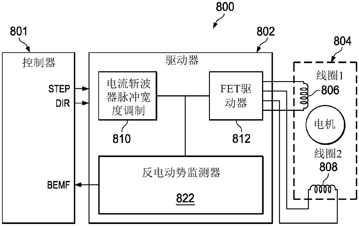 Methods and apparatus for robust and efficient stepper motor bemf measurement