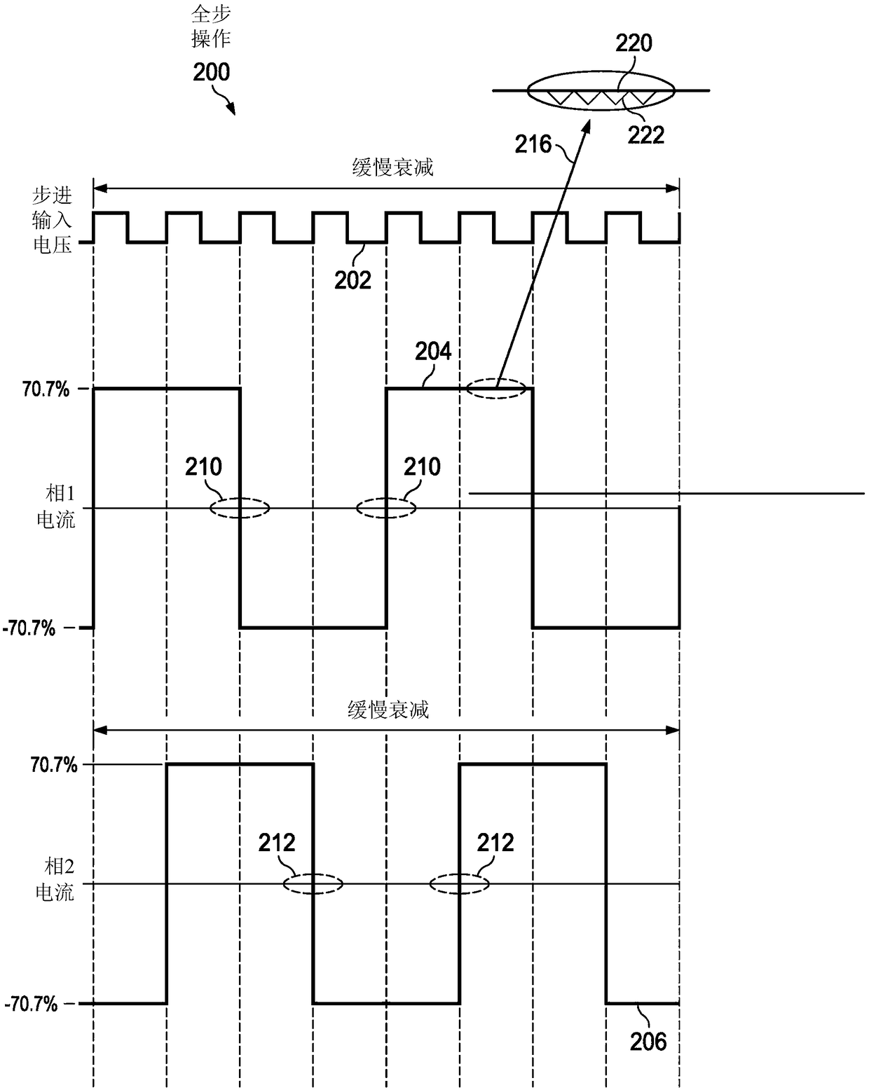 Methods and apparatus for robust and efficient stepper motor bemf measurement