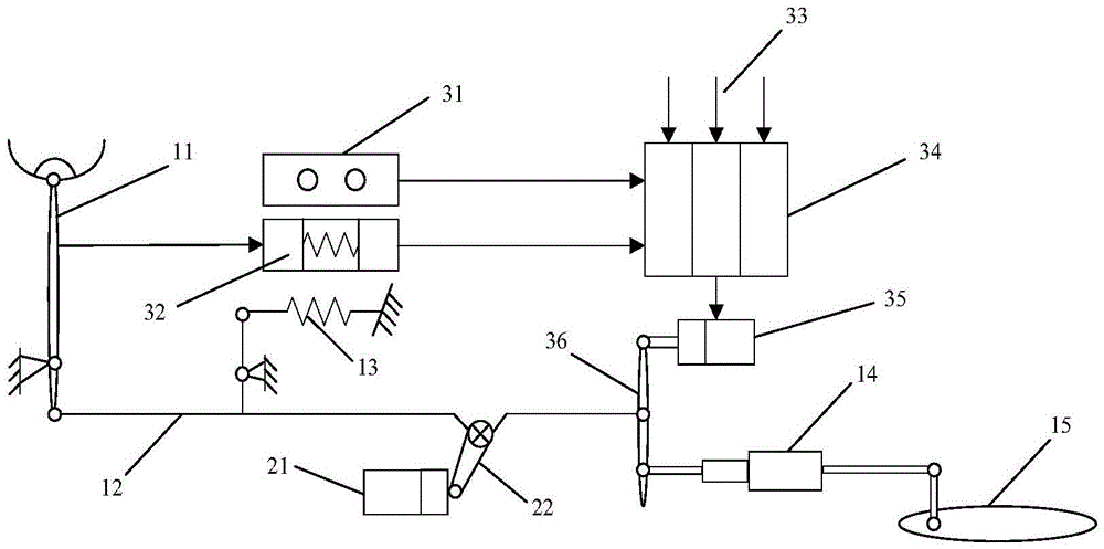 Method for additionally mounting control augmentation system on flight control system of amphibious aircraft