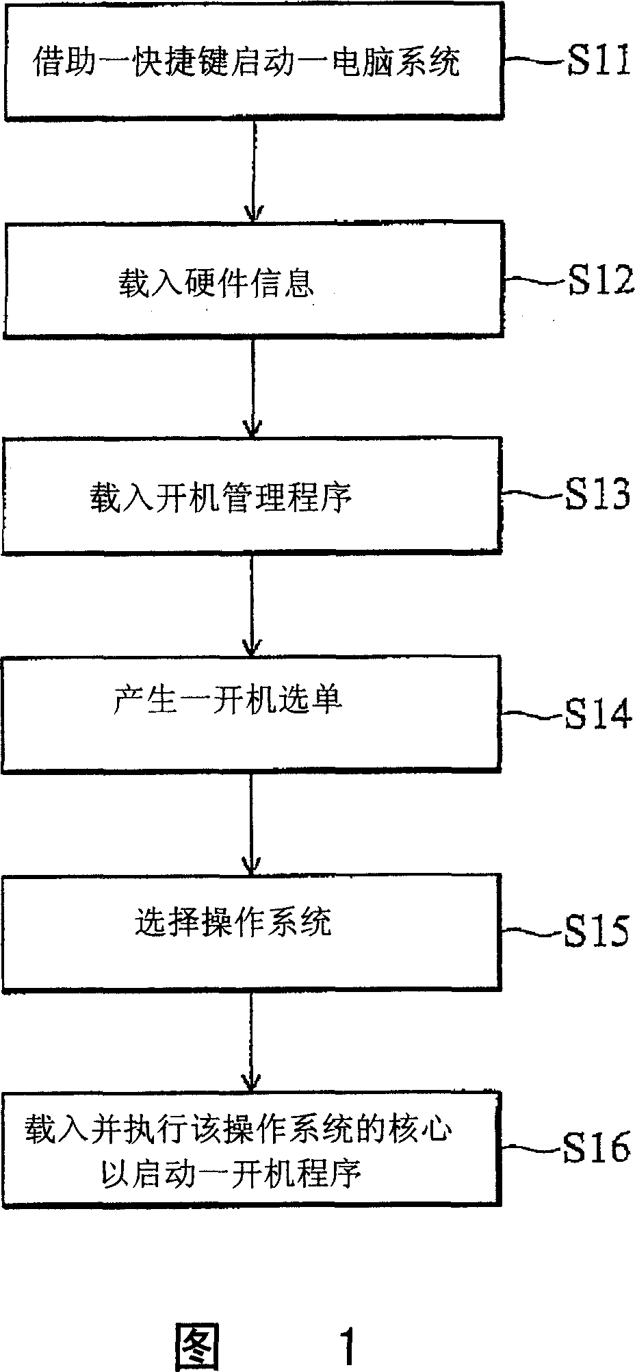 Computer system with function of immediate unlock and processing method thereof