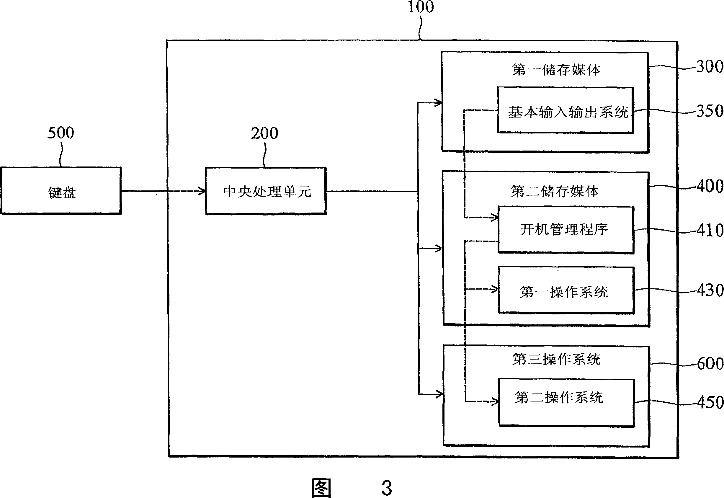Computer system with function of immediate unlock and processing method thereof