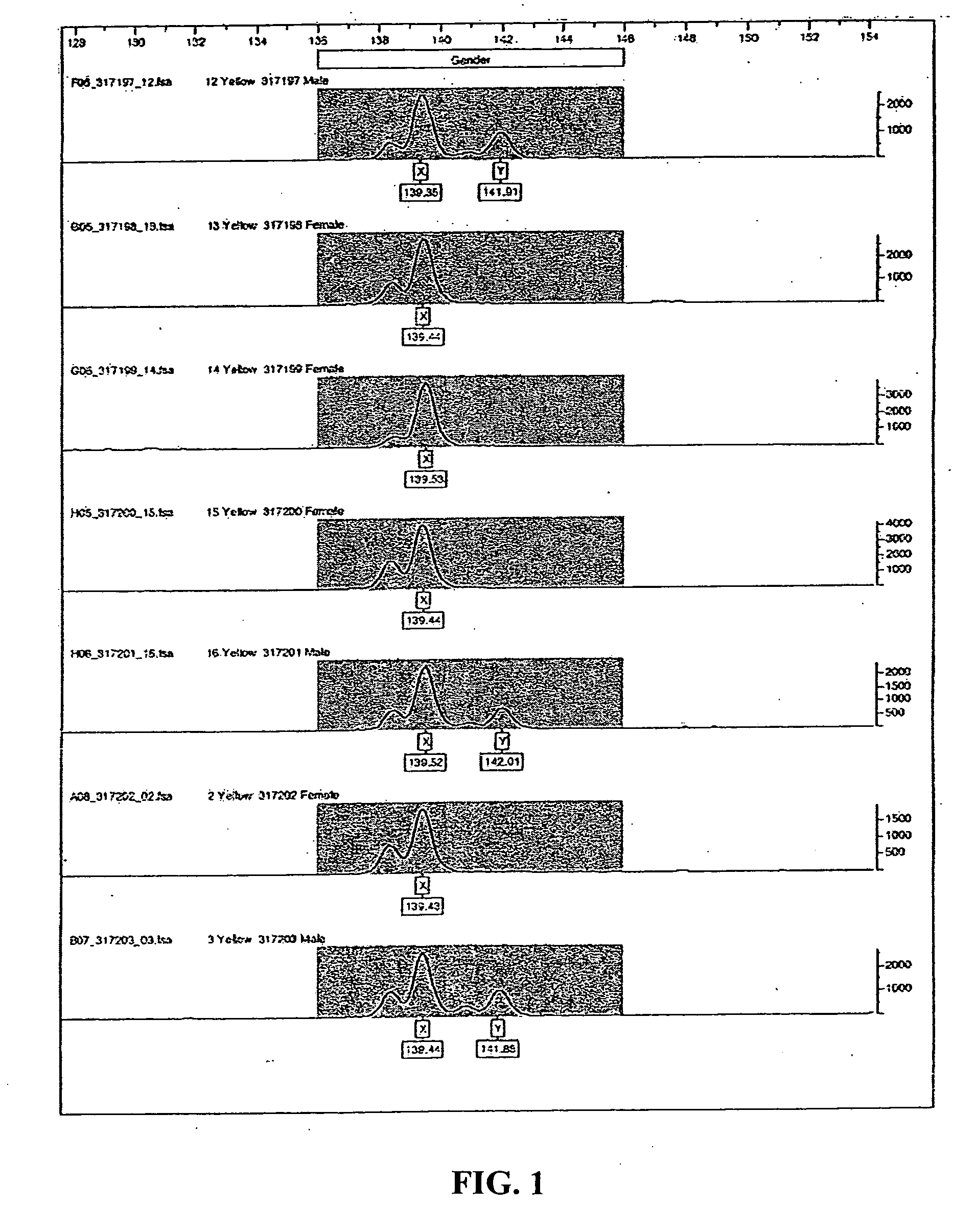 Compositions and methods for determining canine gender