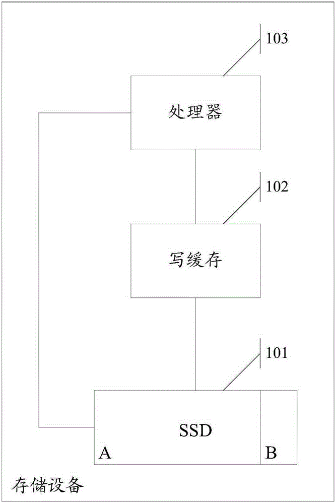Method for writing data in storage device and storage device