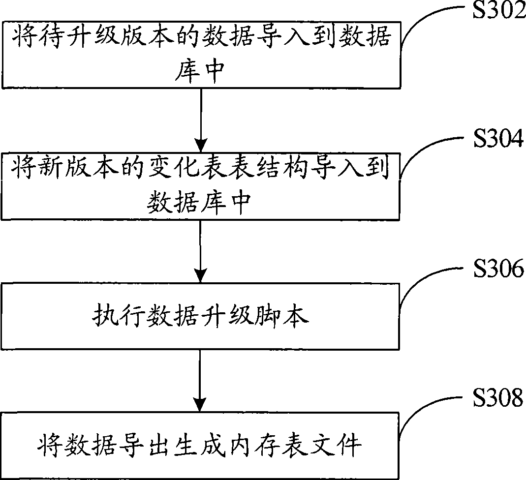 Internal memory database file updating method and apparatus