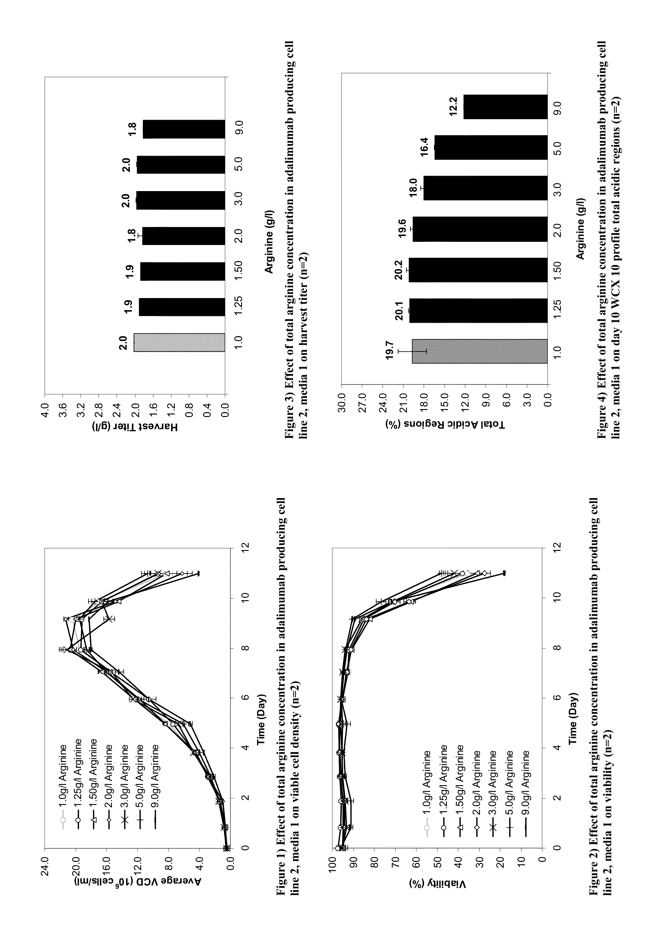 Low acidic species compositions and methods for producing and using the same