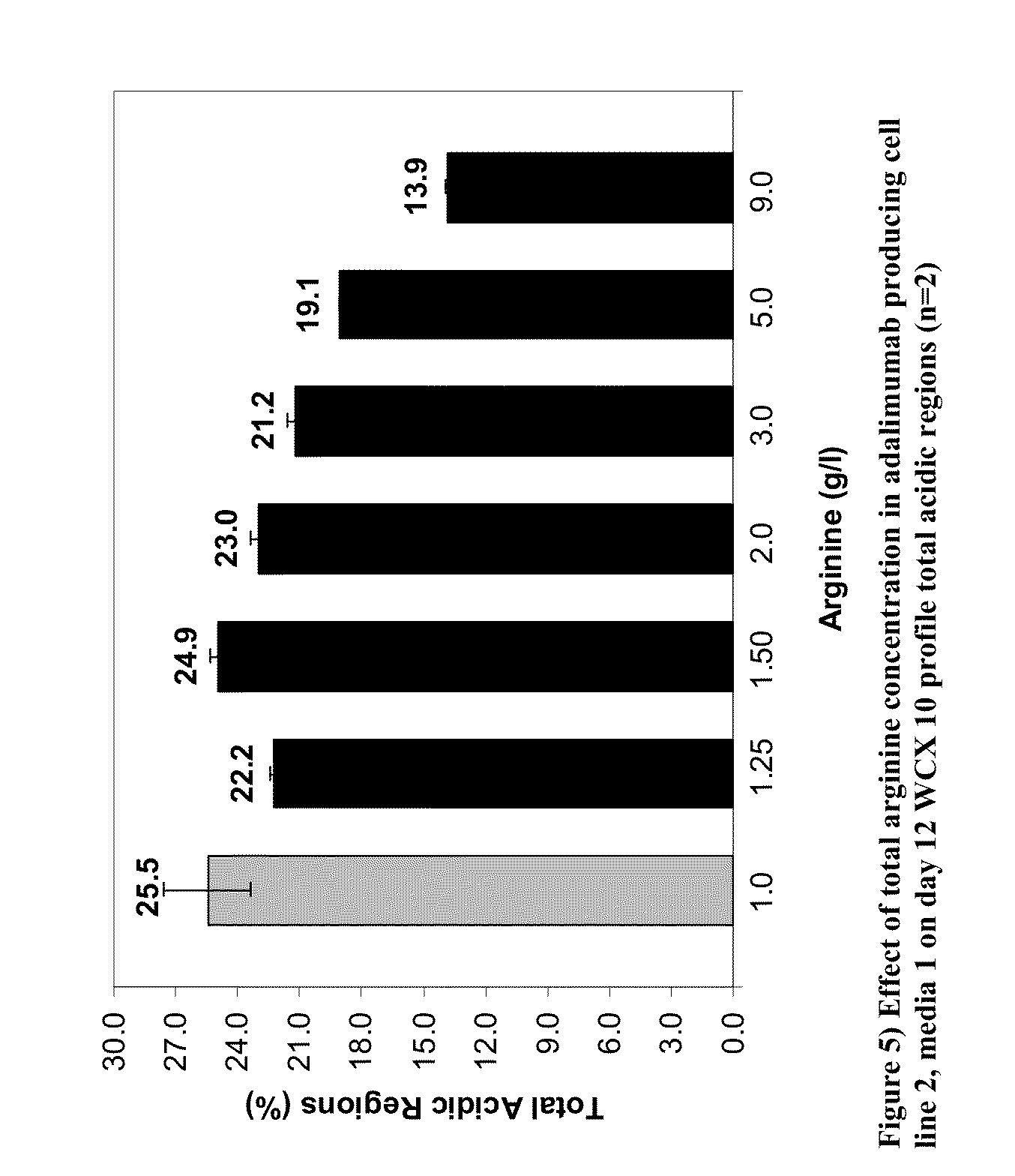 Low acidic species compositions and methods for producing and using the same