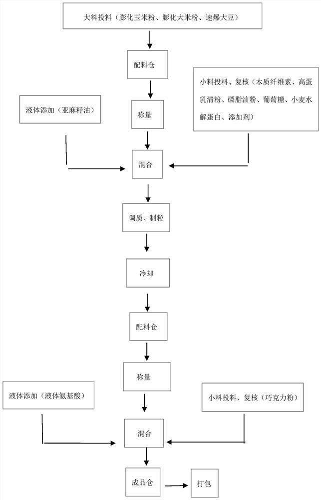 Creep material and production method thereof